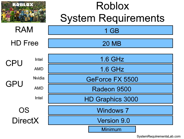 Roblox PC Minimum Configuration Requirements