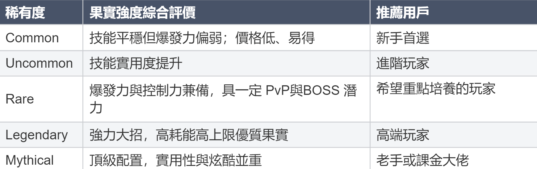 稀有度與強度排行.png