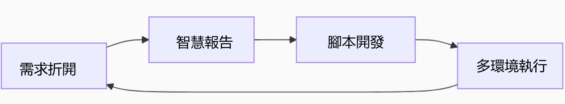 流程.png