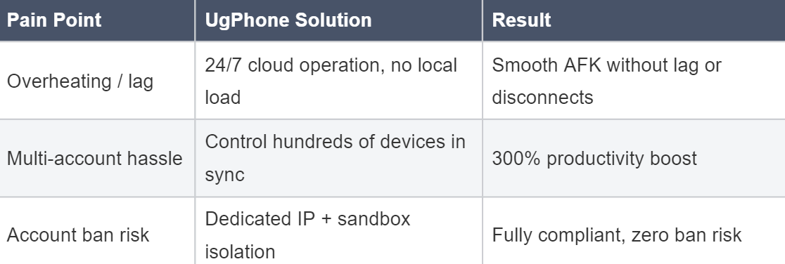 UgPhone Cloud Phone: Efficient & Compliant Fixes.png