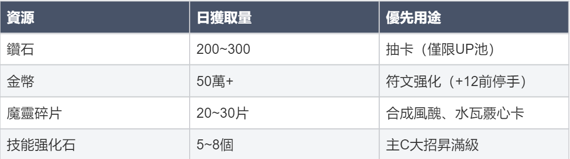 零氪資源規劃錶.png
