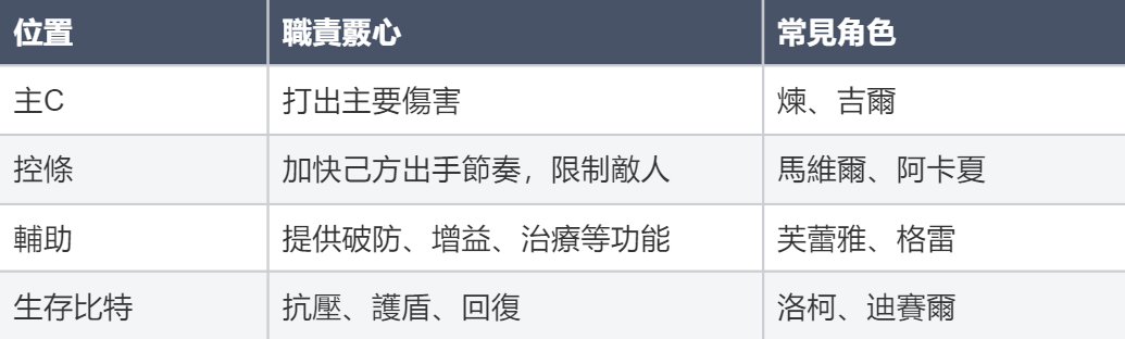 常見角色職責.png