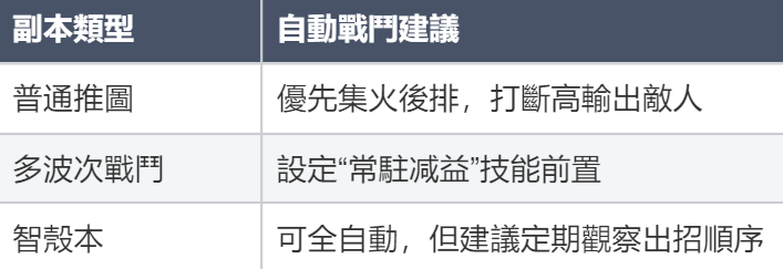 自動戰鬥優化建議.png