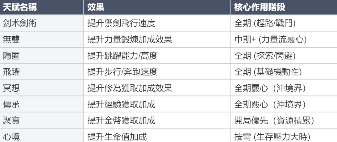 天賦.png
