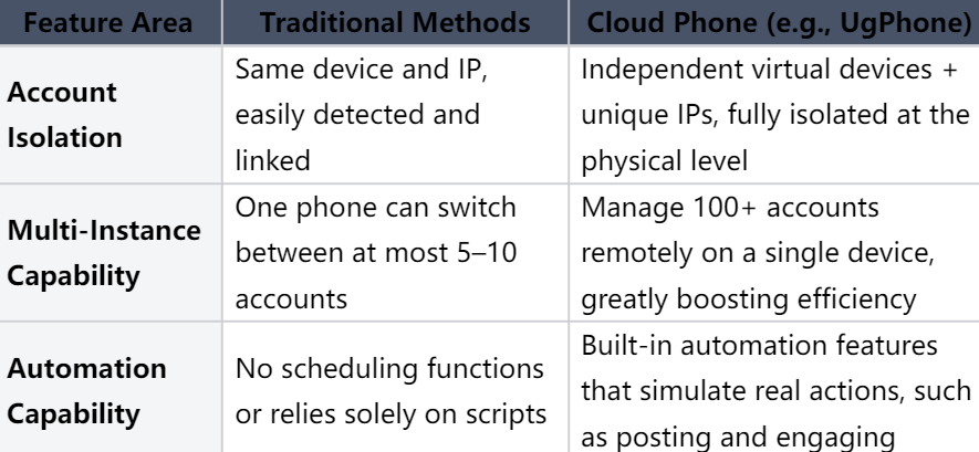 cloud-phone-benefits.png