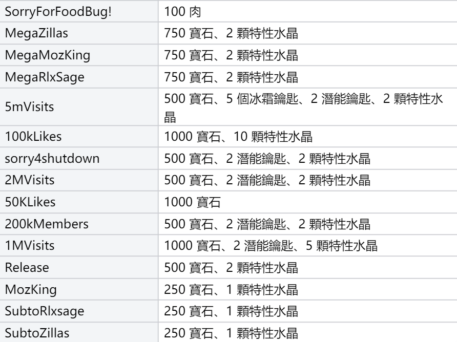 Anime Reborn兌換碼2.png