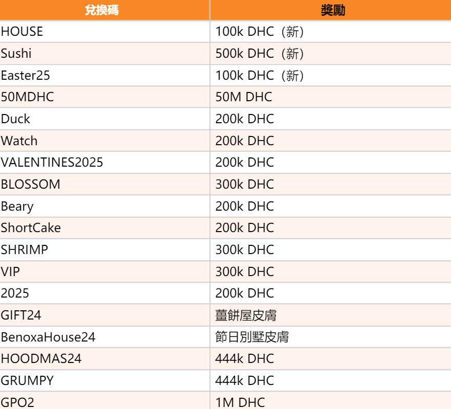 兌換碼1.png