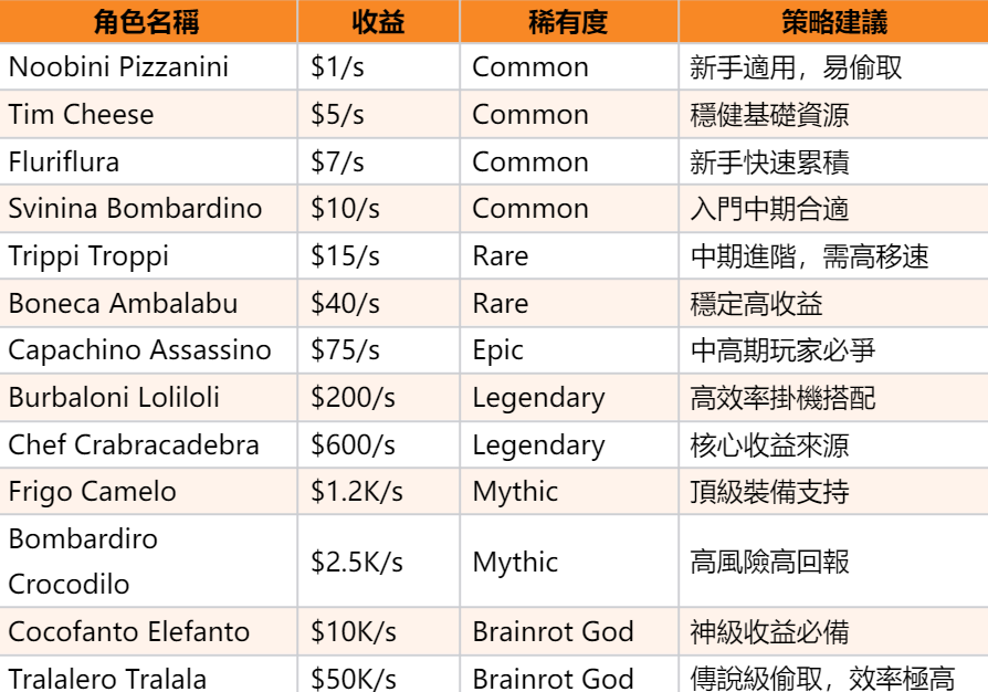 Brainrot 角色.png