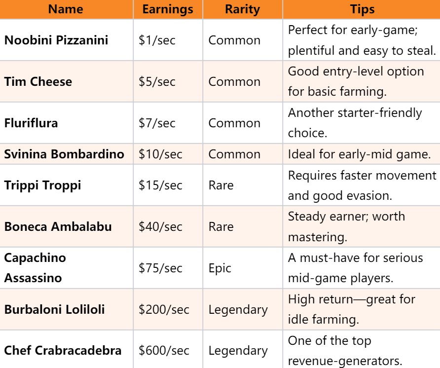 Brainrot Types.png