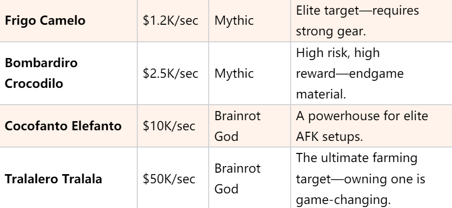 Brainrot Types1.png