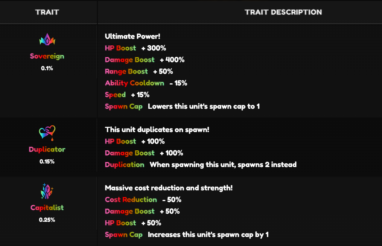 traits.png