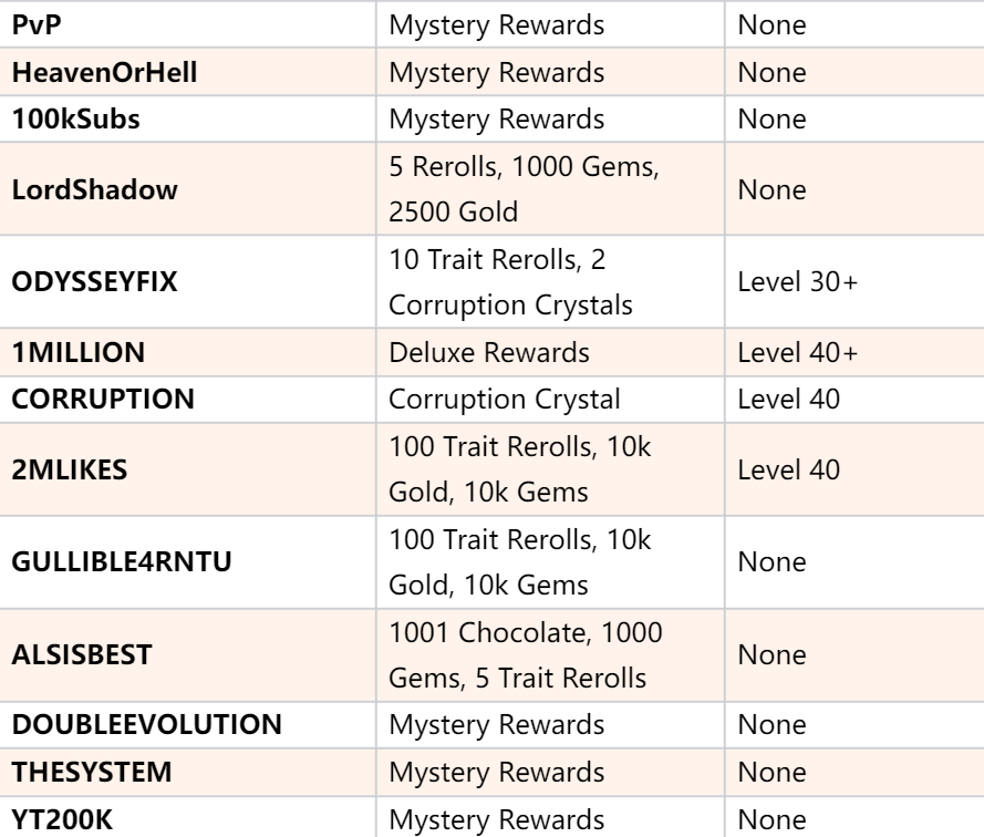 codes2