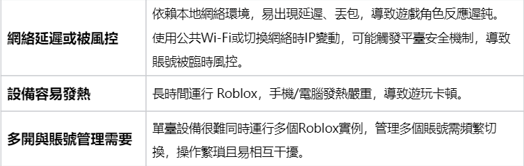 遊玩痛點：網絡延遲以及設備發熱.png