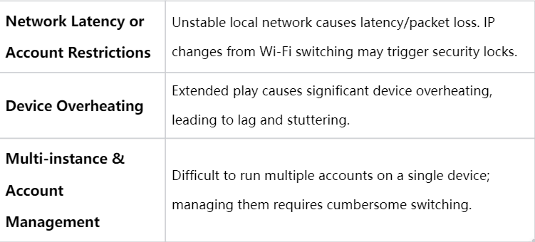 Common Challenges in Gameplay Network Latency  Device Overheating​​.png