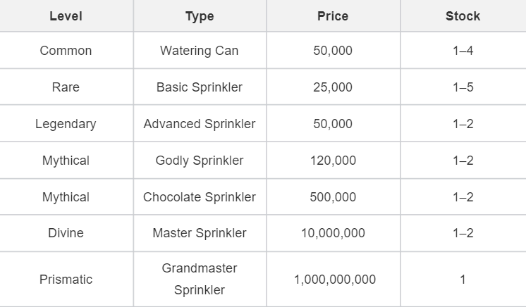 GAG Sprinkler Information Sheet.png