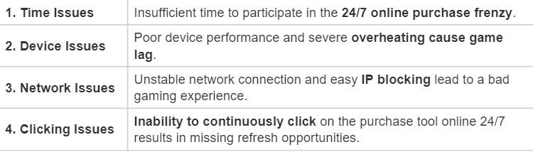 Common Challenges in the Purchase Frenzy Why You Can't Always Get a Better Sprinkler.png