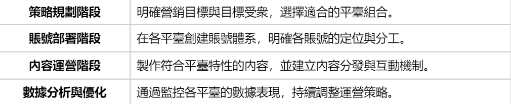 實施路徑.png
