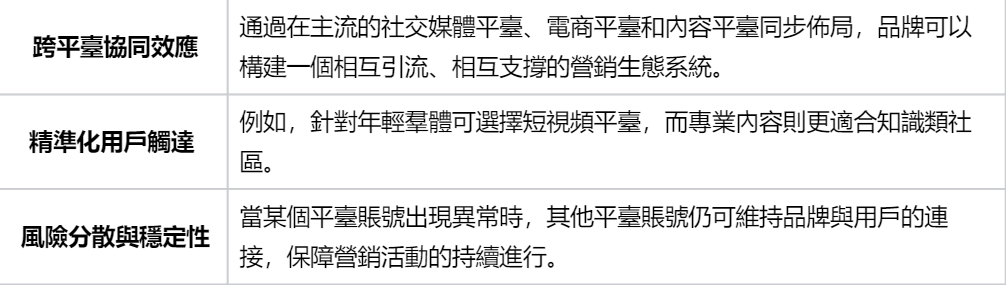 獨特優勢.png