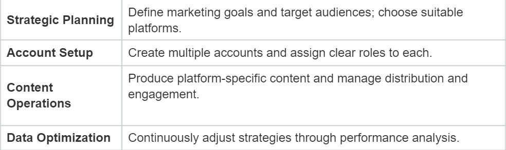 Implementation Steps.png