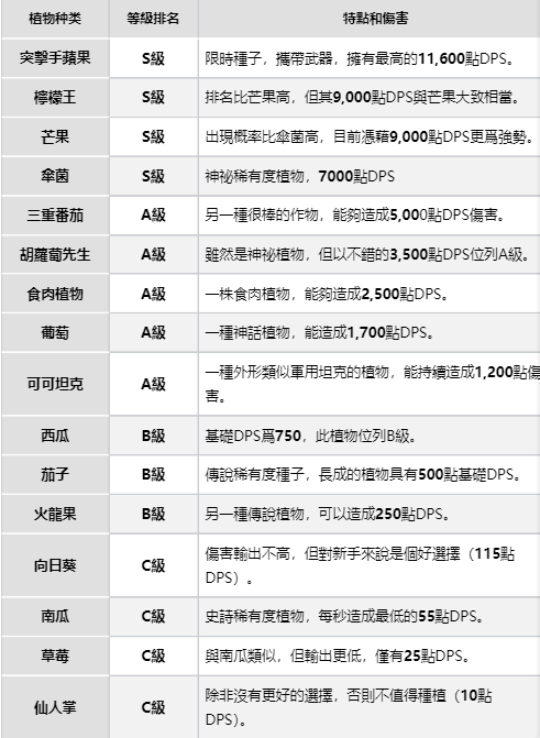 植物信息表.png