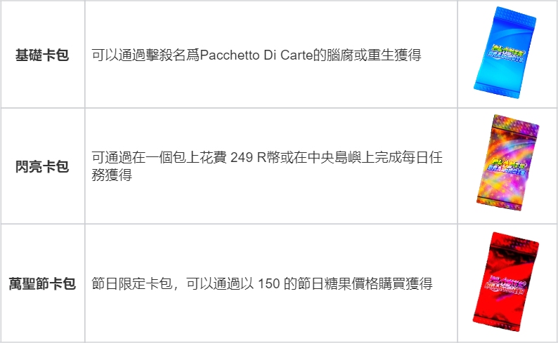 三種卡包及其獲取途徑.png