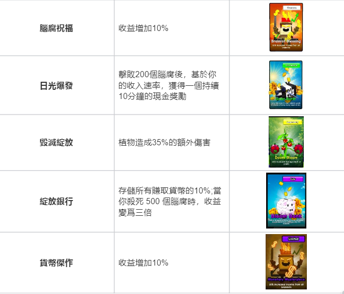 最大收益卡組.png
