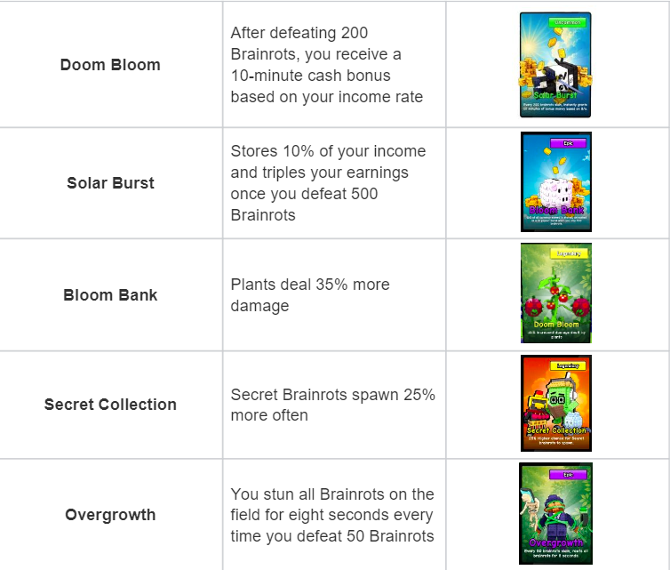 Balanced Deck Damage Profit.png