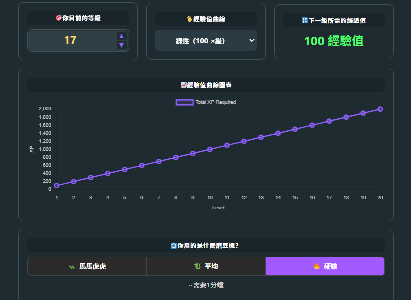 Roblox XPLevel UP Calculation經驗值計算器.png