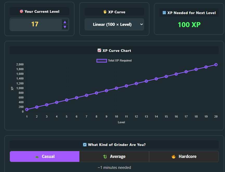 Roblox XP Level UP Calculation.png